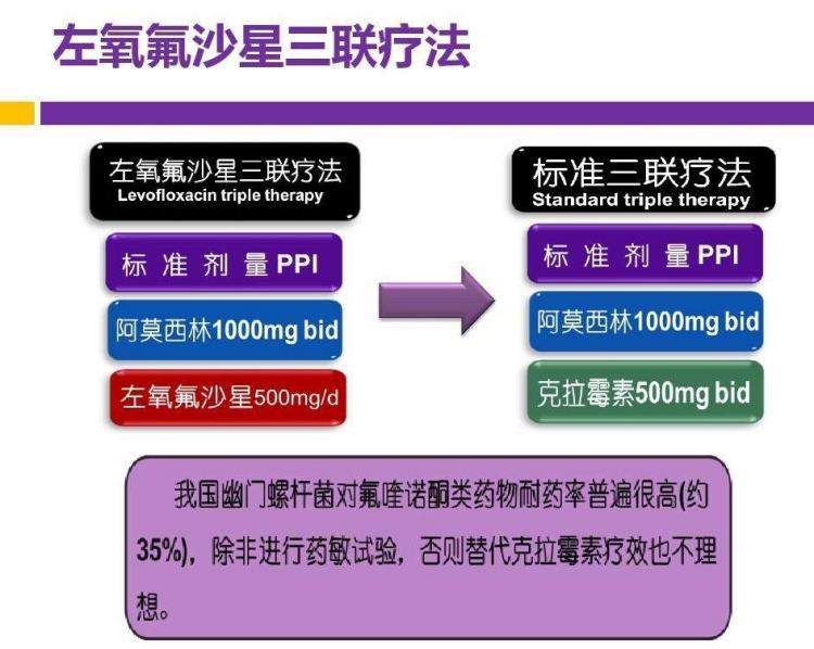 幽门螺旋杆菌最好的治疗方法是什么