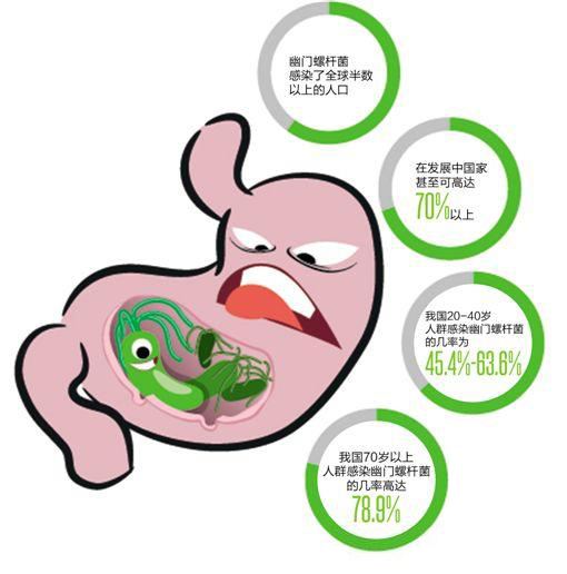 幽门螺旋杆菌最好的治疗方法是什么